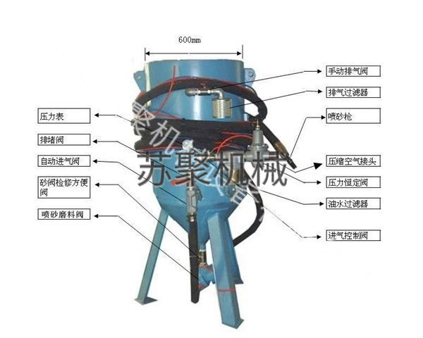 SJ600-1開(kāi)放式噴砂機(jī)、噴砂罐